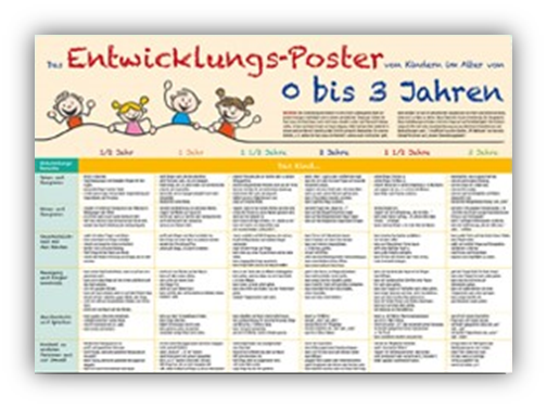 Ihr Geschenk 2: Das Entwicklungsposter für U3-Kinder