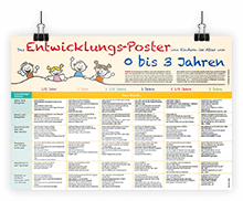 Geschenk 5: das Poster Entwicklungs-Poster von Kindern im Alter von 0 bis 3 Jahren