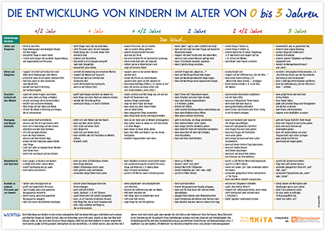  Kinder Unter 3 Liefert Ihnen Kita Wissen Aus Der Praxis F r Die Praxis 